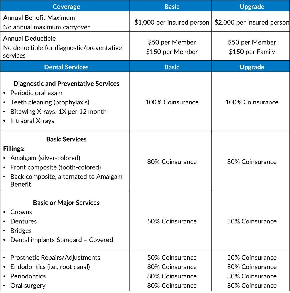 Dental Coverage Image