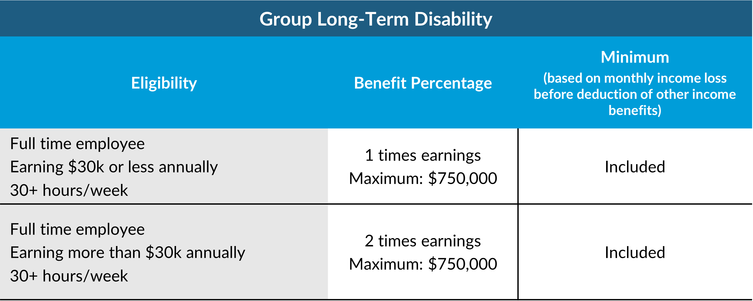 Group LTD