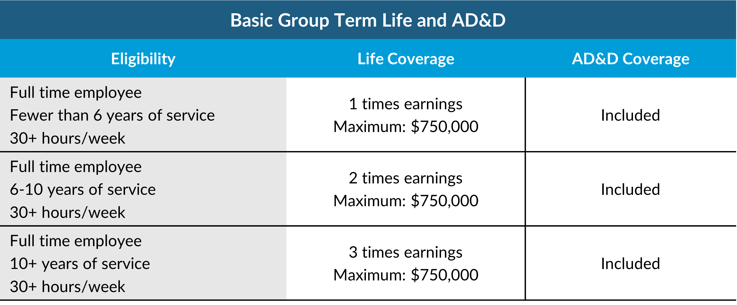 Group life AD&D